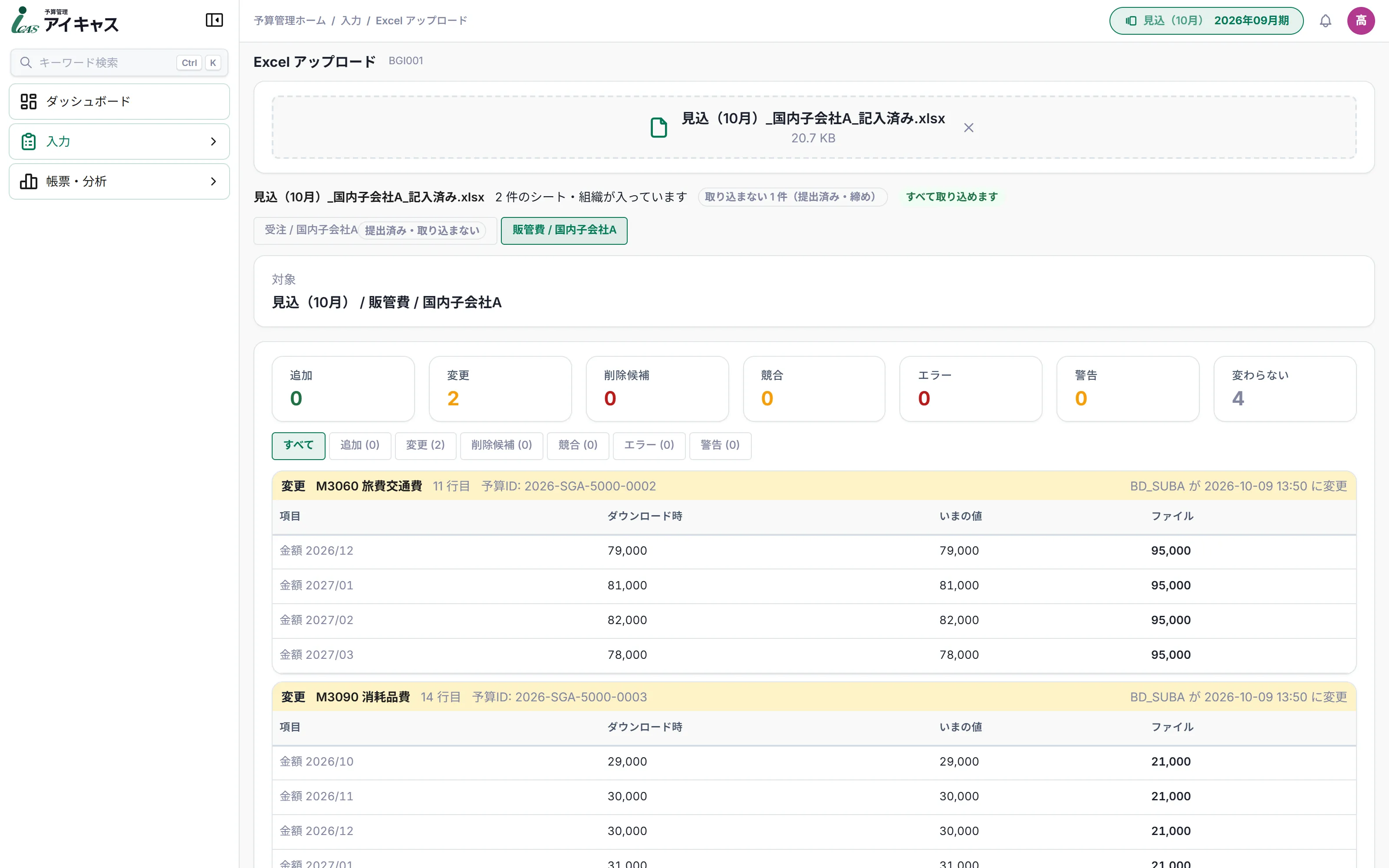 予算管理の Excel アップロード画面。記入済みファイルの取り込み前のプレビューで、変更 2 件・変わらない 4 件の件数と、旅費交通費と消耗品費の月別の金額をダウンロード時・いまの値・ファイルの 3 つで並べた表が表示されている