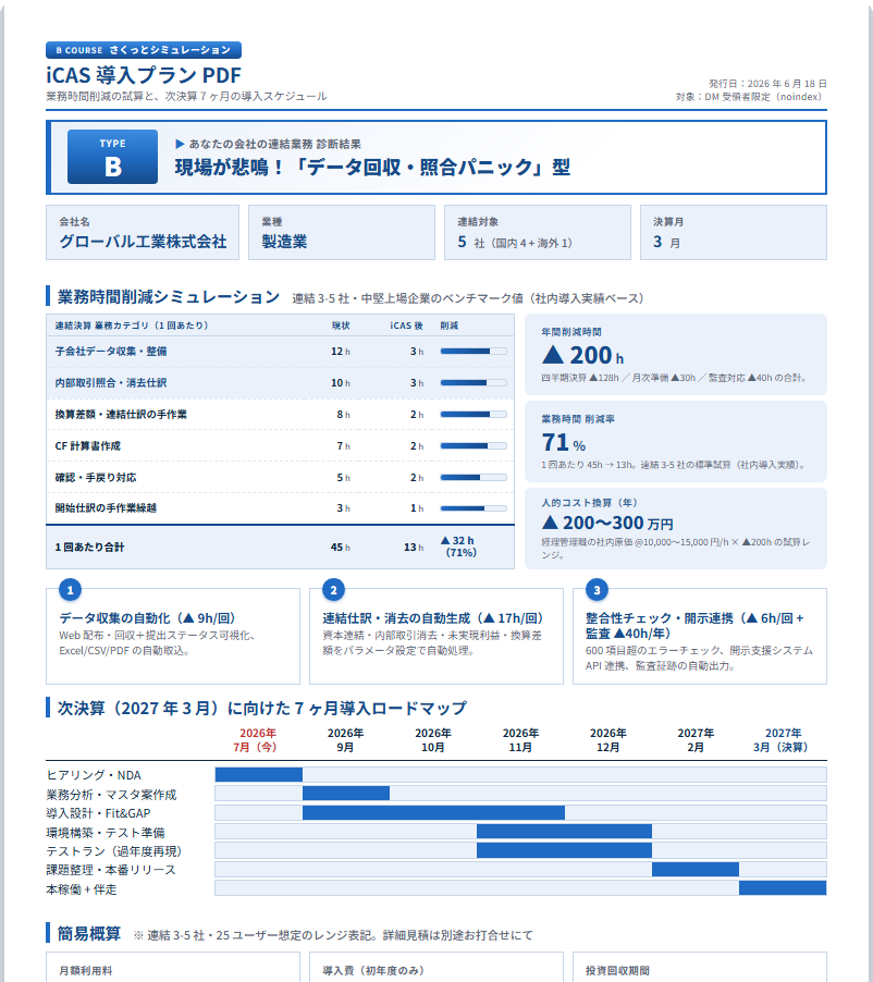 アイキャス 導入プラン PDF サンプル(業務時間削減シミュレーション + 6 ヶ月導入スケジュール)