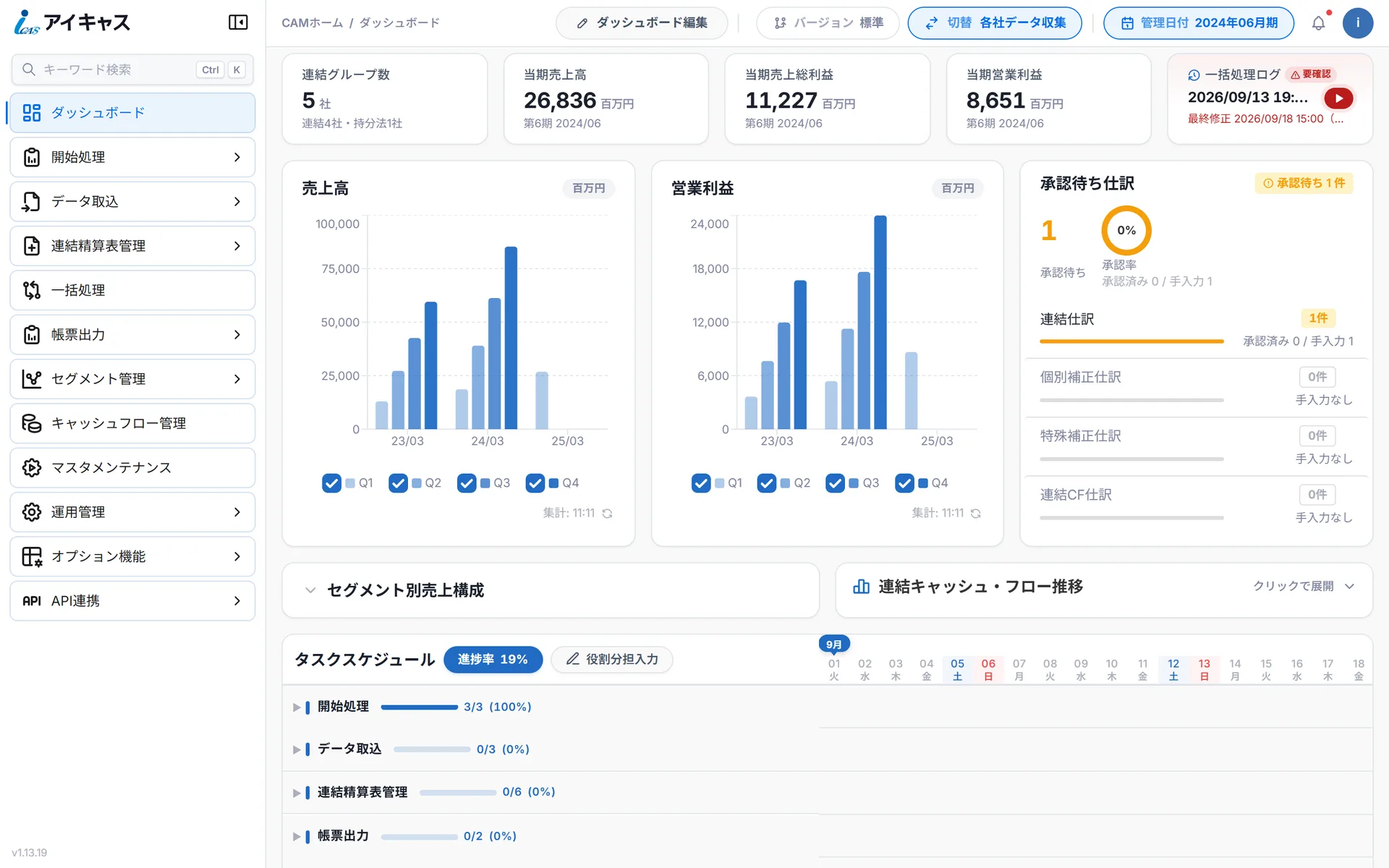 アイキャスのダッシュボード。売上・営業利益の推移と決算タスクの進み具合が並ぶ