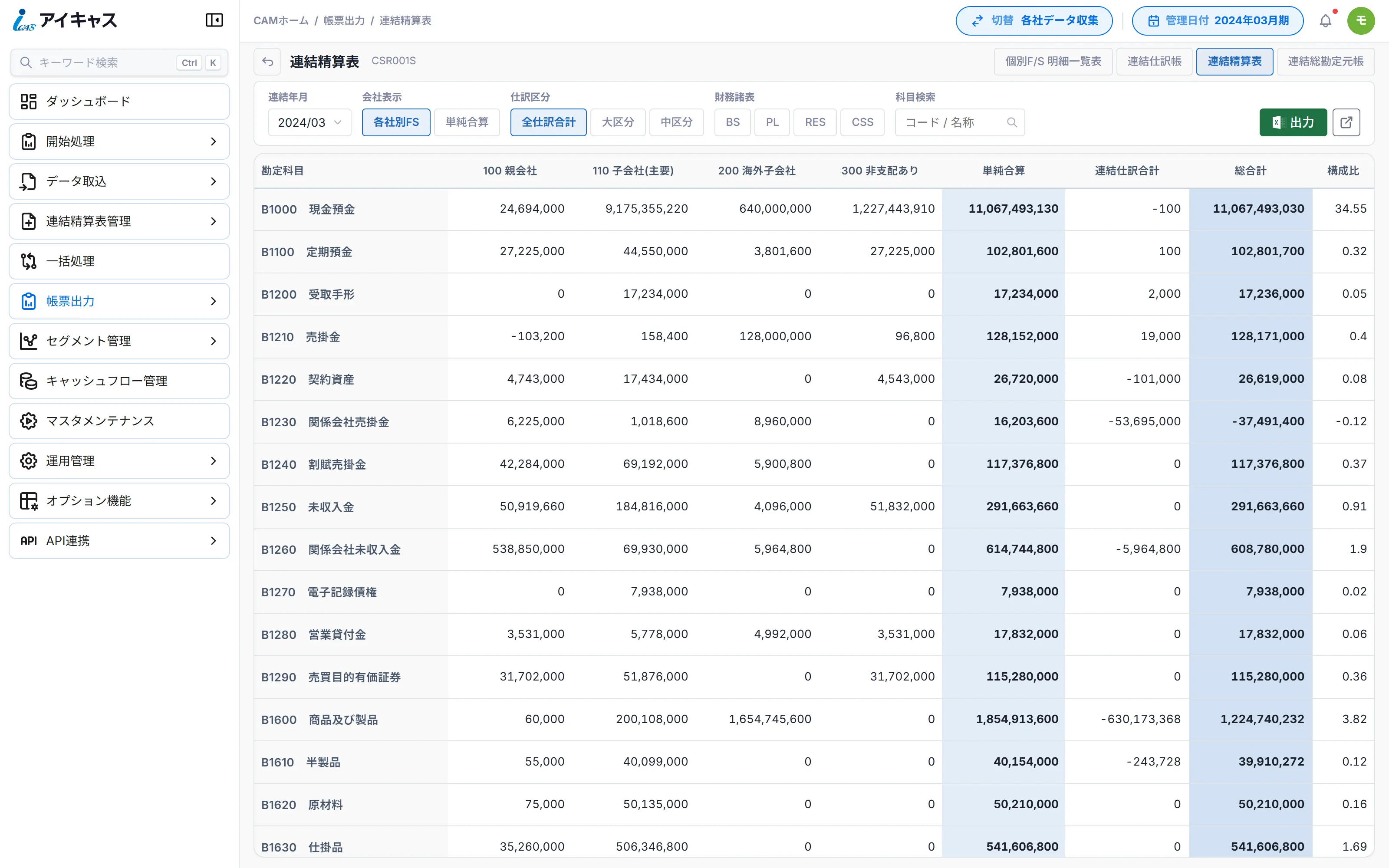 iCAS の連結精算表画面。勘定科目ごとに親会社・子会社・海外子会社・非支配ありの列、単純合算、連結仕訳合計、総合計、構成比が並んでいる